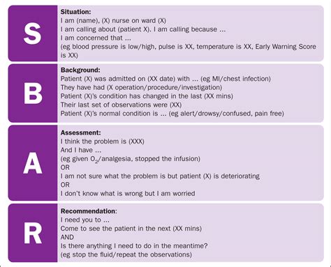 Comparison of the SBAR method and modified handover model .